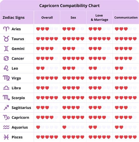 Capricorn & Leo: Love Compatibility